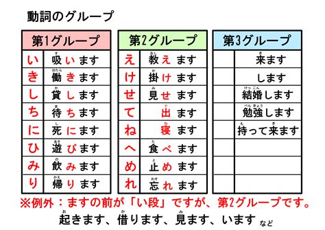 なんとなく血液型で分けてみました。どのグループの女性が好み。